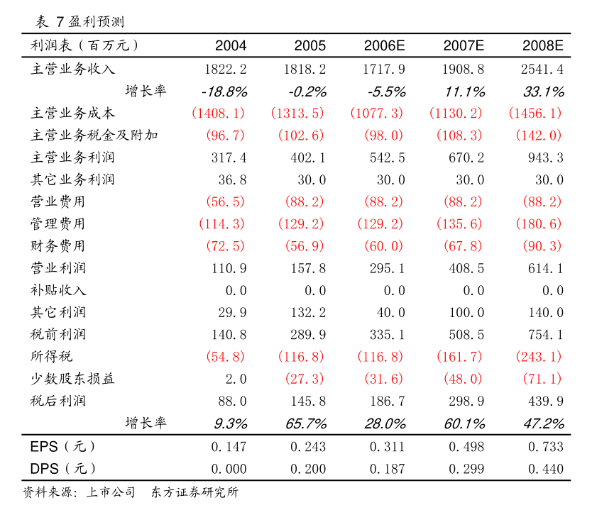 宜宾天原集团股份详式权益变动报告书解析 聚焦针纺织品及原料销售业务的发展前景